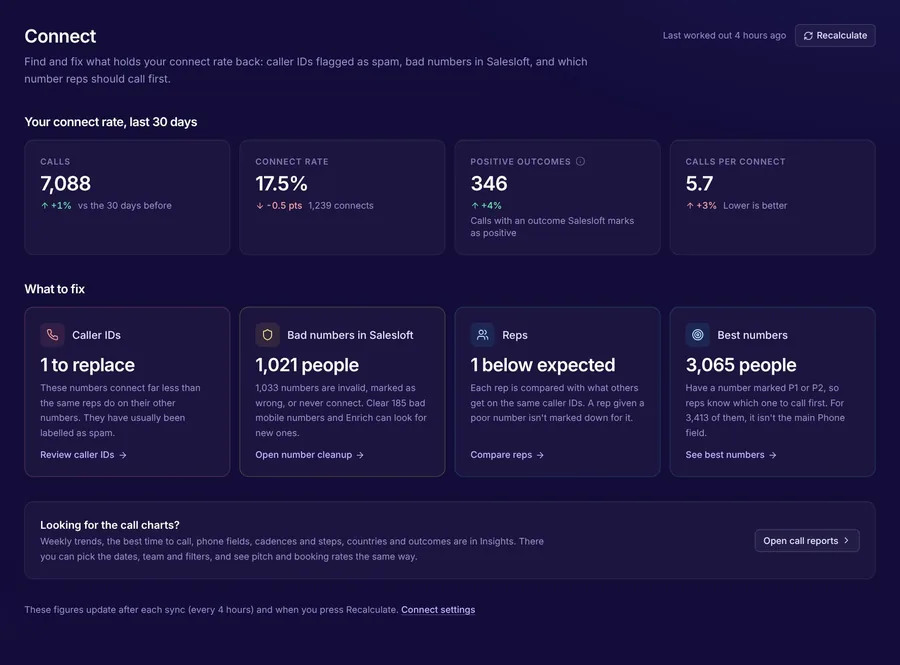 The Connect overview: connect rate and what to fix: caller IDs, bad numbers, reps and best numbers